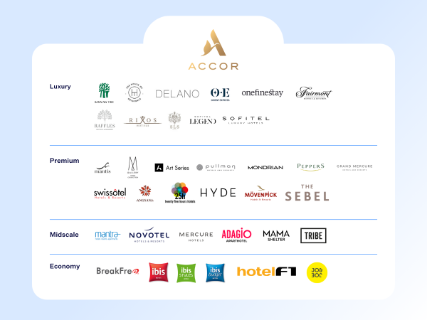Accor Group